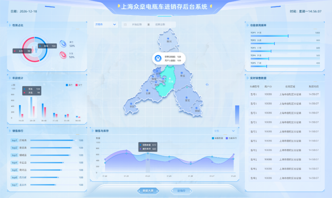产销存一体化系统 · PC 数据大屏